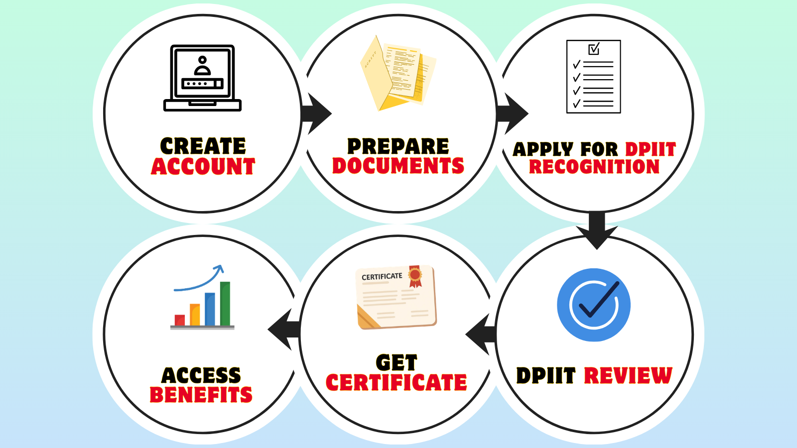 How to register for Startup India